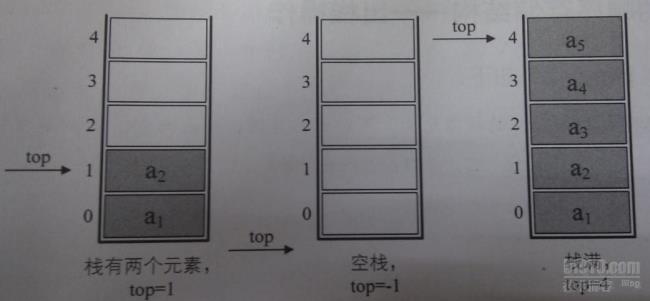 入栈顺序是1234