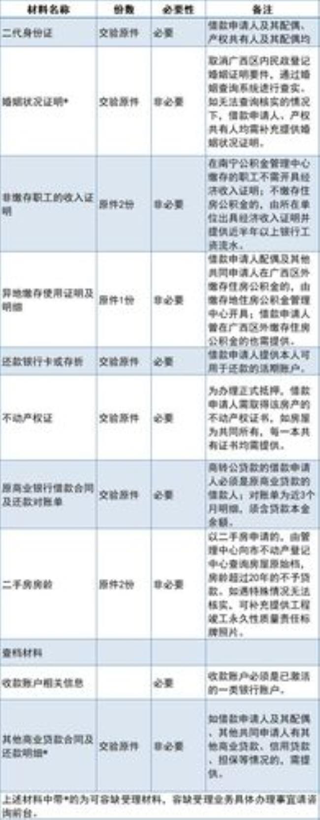 宁波公积金商贷对冲怎么办理