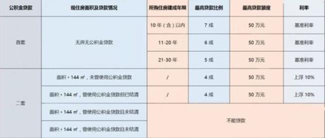 天津提取公积金需要什么材料