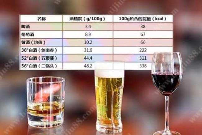 白酒和啤酒换算公式