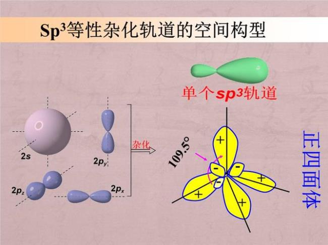 如何判断中心原子杂化类型