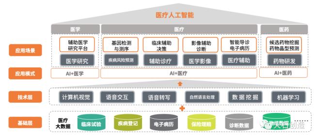 人工智能在智慧公共事业的应用