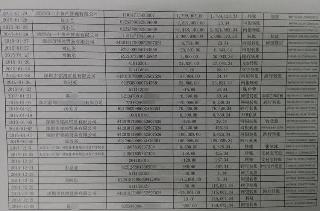 银行卡流水说不清楚会怎么处罚