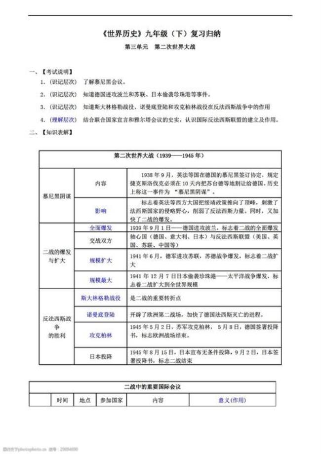 初三历史共几个单元