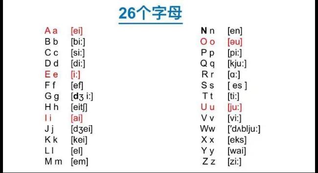 26个英文字母同音汉字