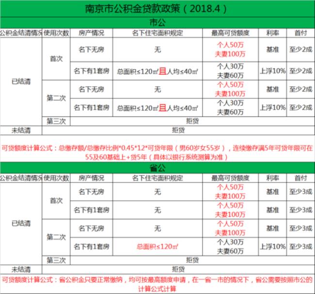 12年省直公积金能贷多少