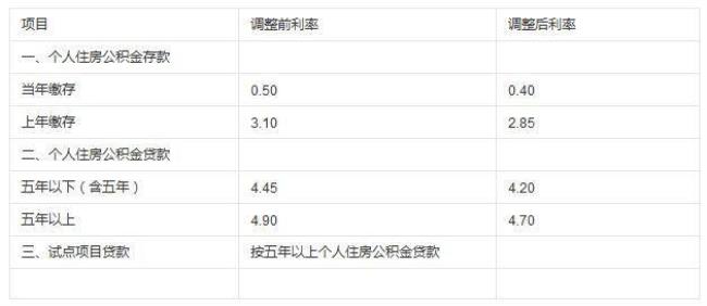 公积金11万可以贷多少