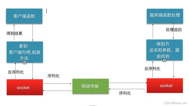 redis队列和mq队列区别