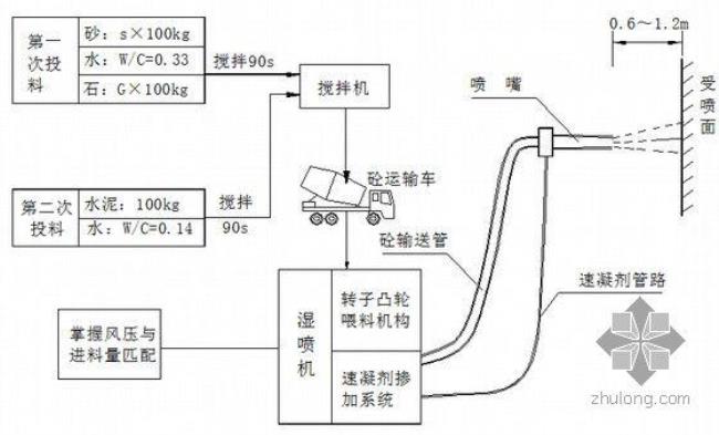 喷射混凝土的原理是什么