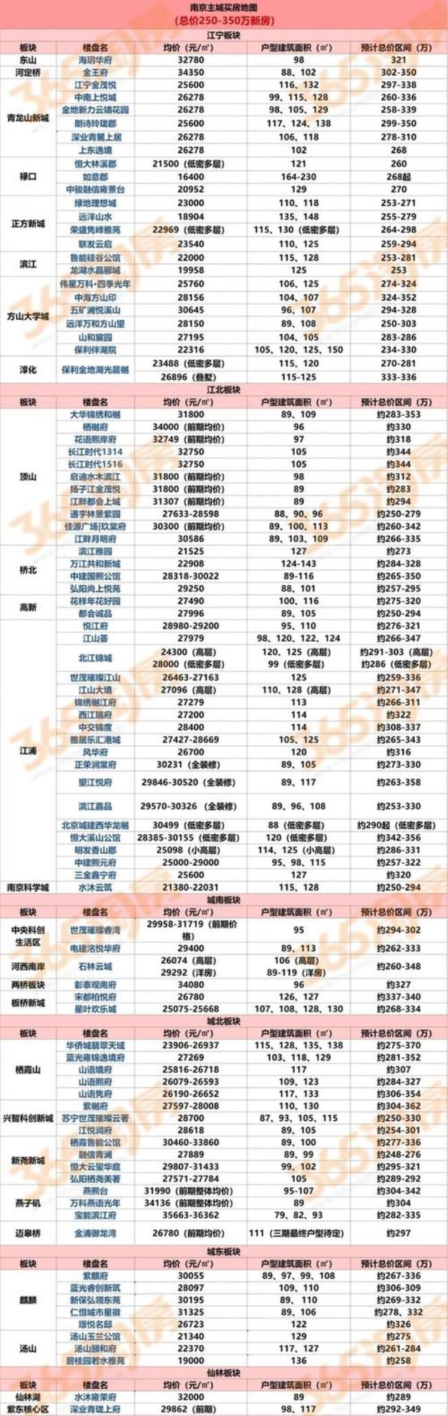 365淘房网南京已售是否准确