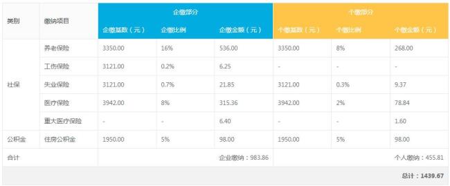 公积金418一个月什么水平