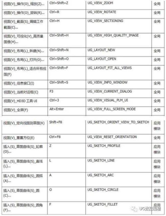 cad全局缩小快捷键