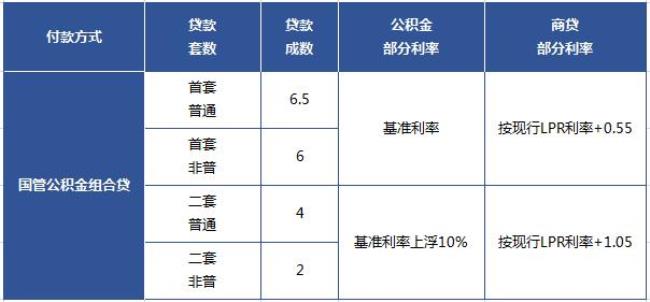 北京组合贷款时间是多久