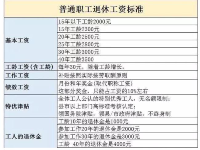 退休工资明细怎么查询