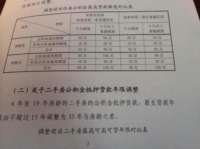 陕西公积金个人贷款额度是多少