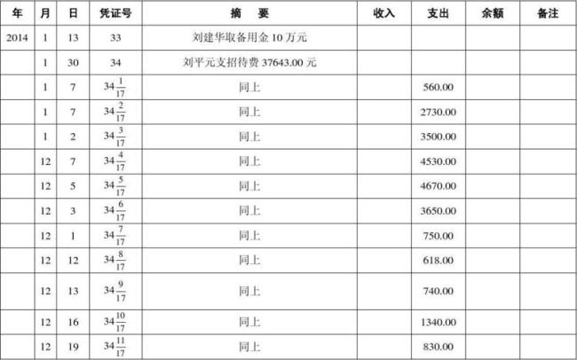 会计库存现金明细账怎么登记