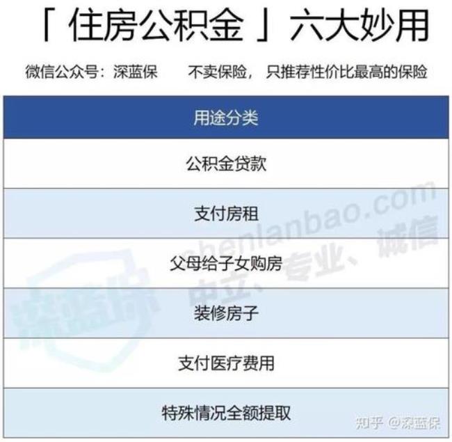 公积金公司个人分别承担多少