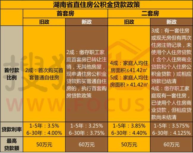 广东的公积金可以在湖南使用吗