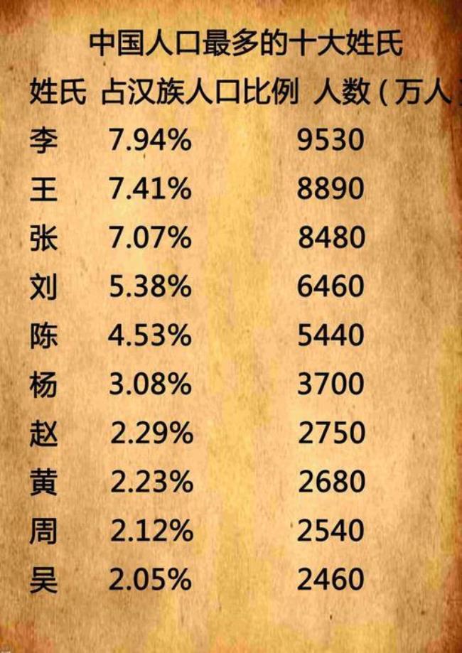 连姓全国有多少人