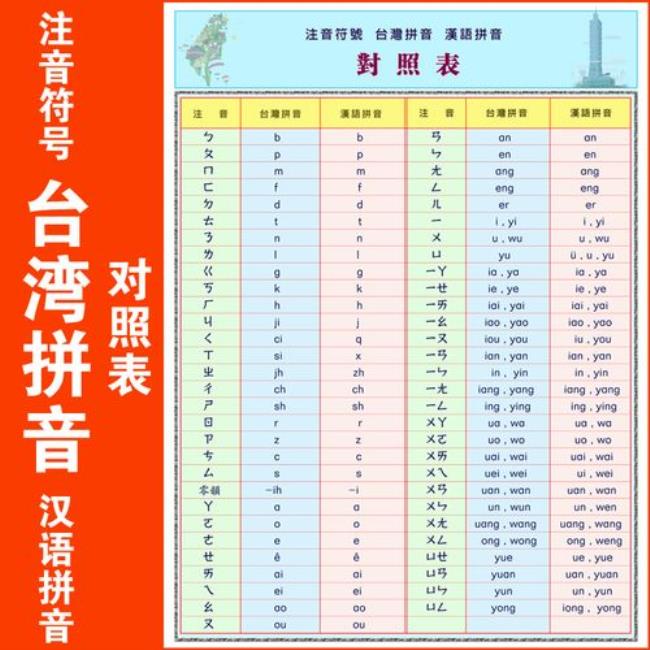 汉语拼音与注音字母的区别