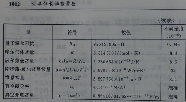 物理中各种字母代表什么意思