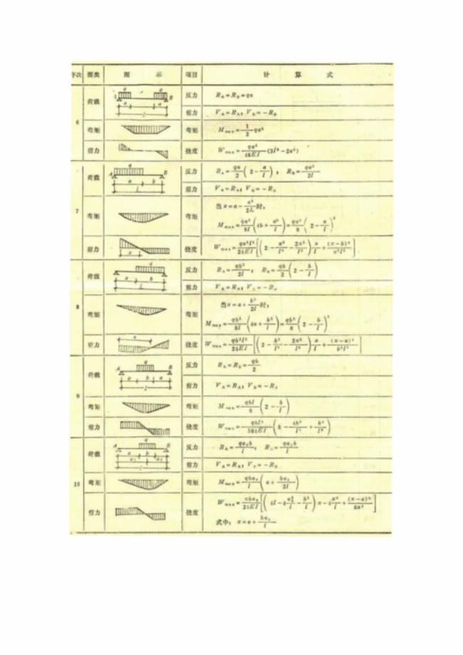 内力公式使用条件