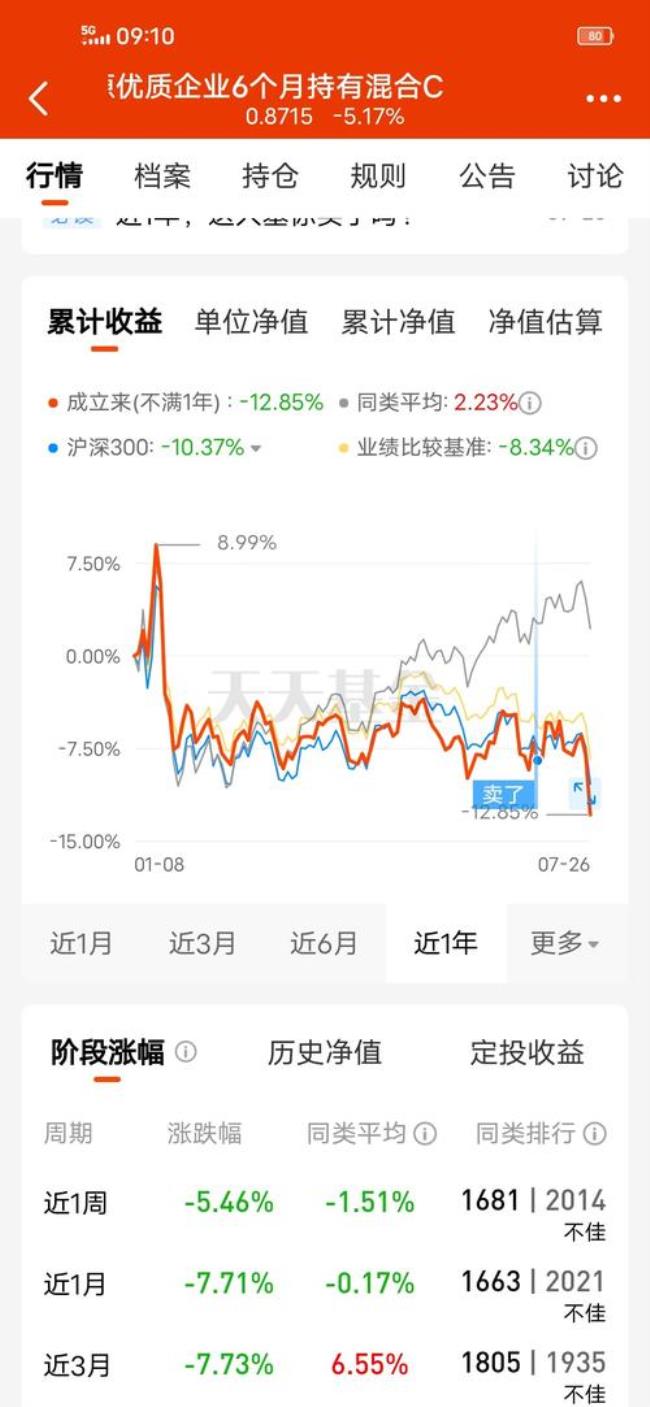 最低持有天数内有多个开放日