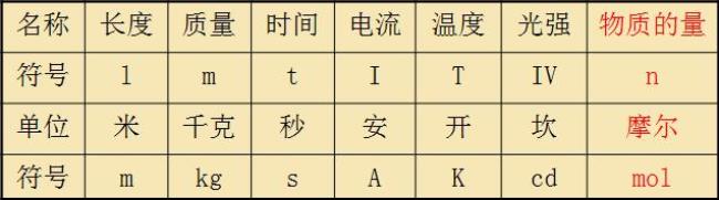 s=nh的符号与单位是什么