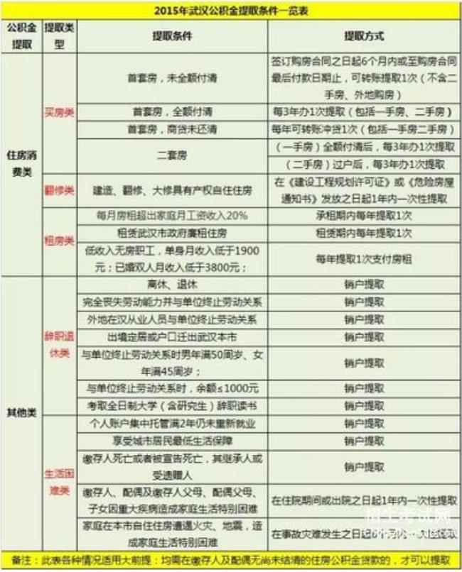 江苏省公积金一年最多提取多少