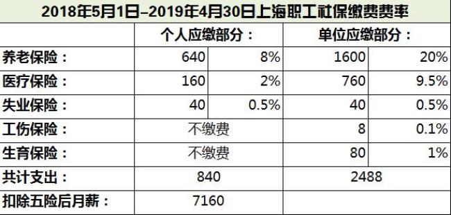 上海8000社保公积金缴纳多少