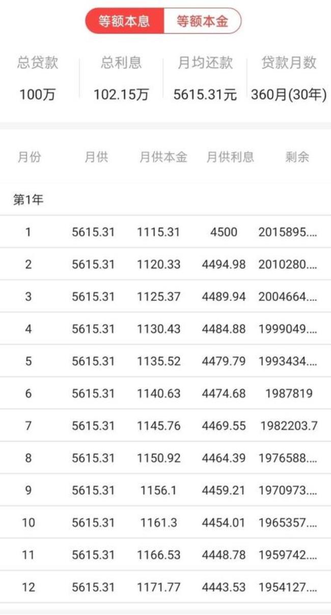 商业贷款100万30年利息多少