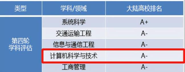 有关上海交大信息安全专业