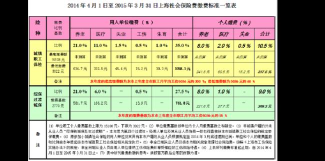 到年底上班怎么交个人社保