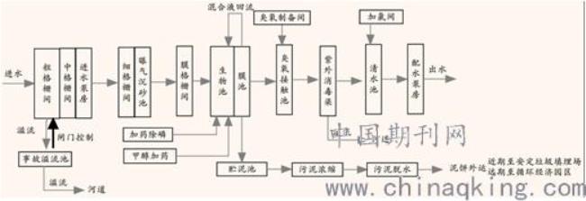 sbbr工艺原理