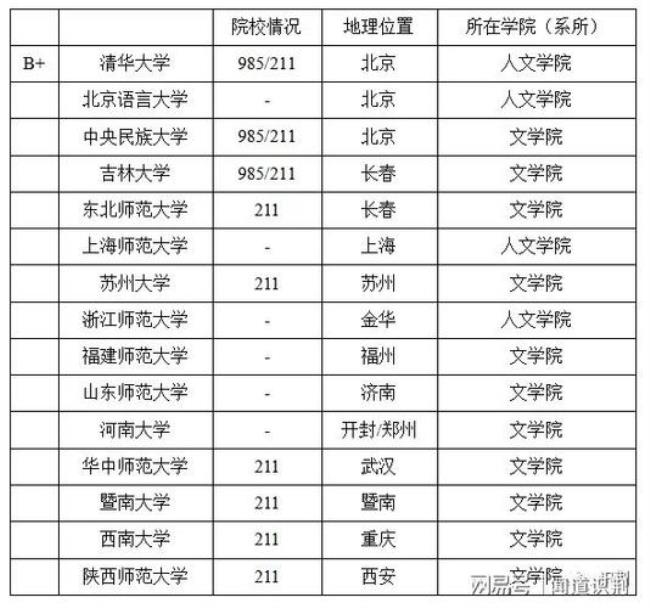 中国最好的中文院校