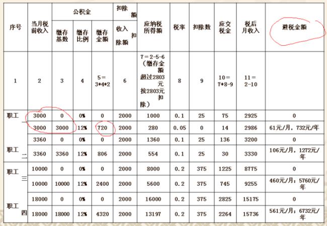 公积金700是单边还是双边