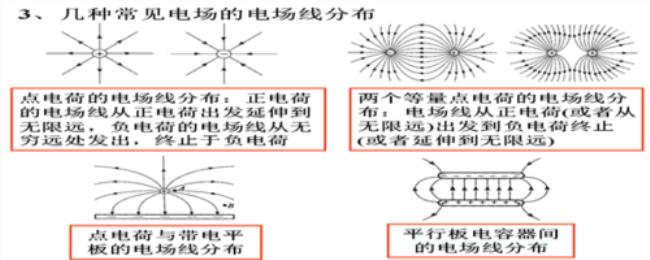 静电和电流的区别