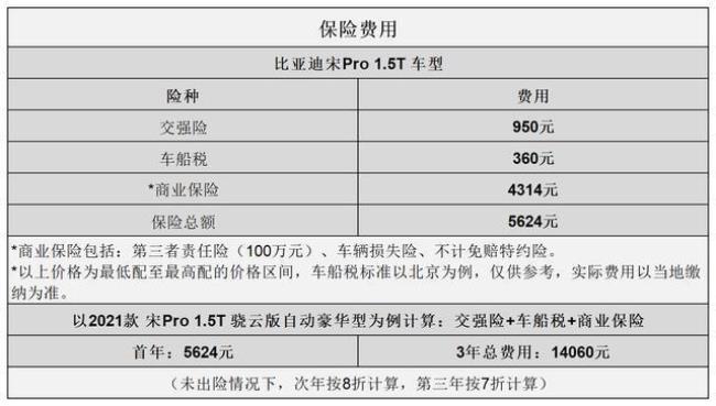 比亚迪宋pro dm-i保养费用