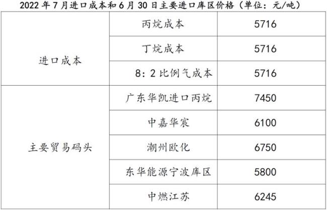 液化气行业中的cp值是什么意思