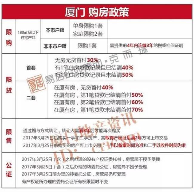 厦门公积金标准最低是多少