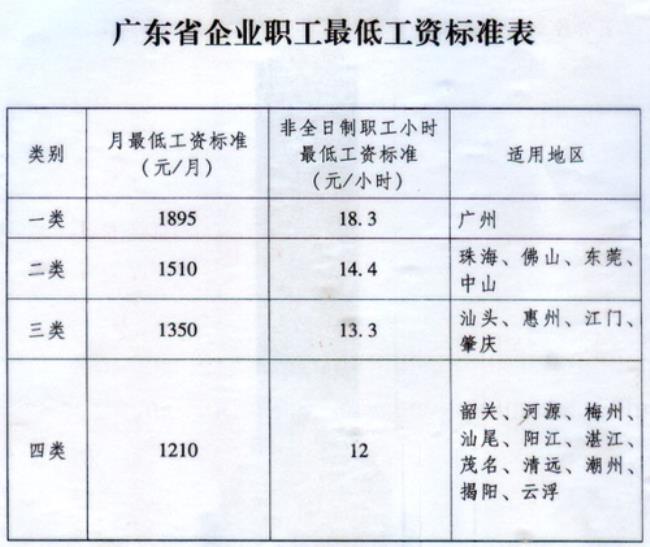 失业补助金领取条件及标准2022