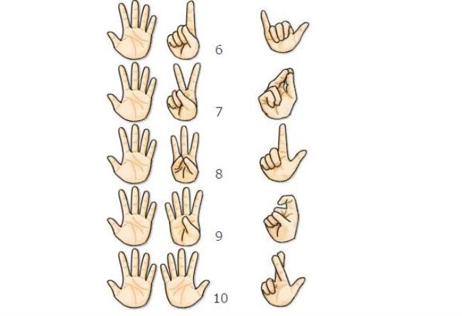 手势数字英语表示方法