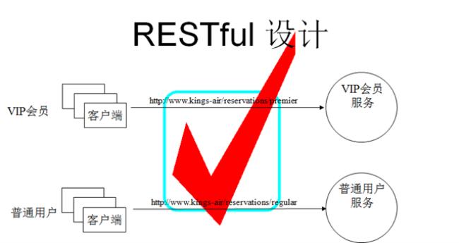 restful接口和普通接口有啥区别