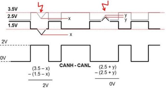 can高和can低电压相同正常吗