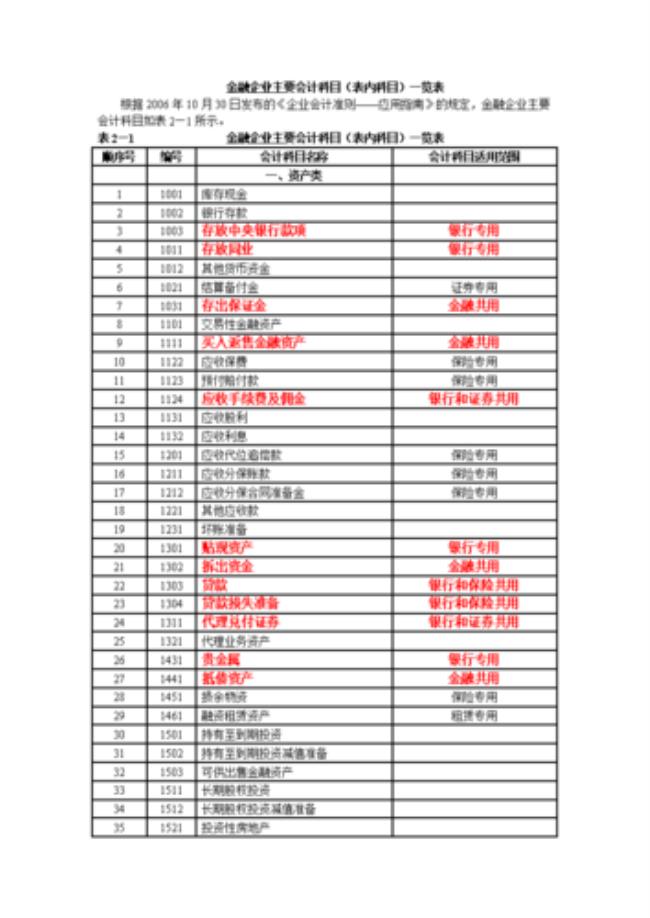 会计科目的基本结构包括哪些