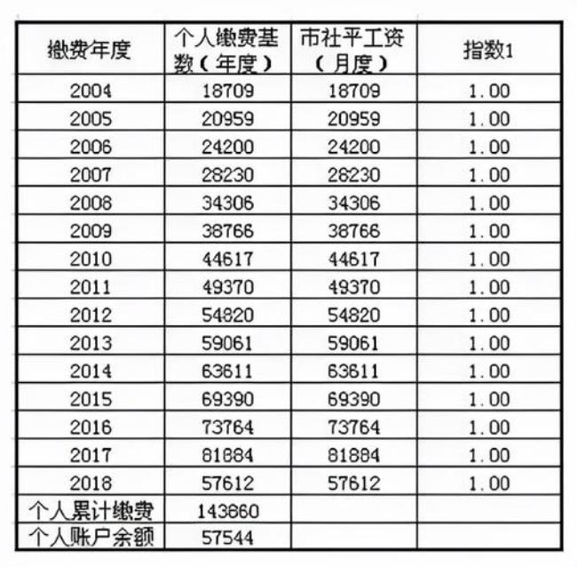 南京社保100%档交多少