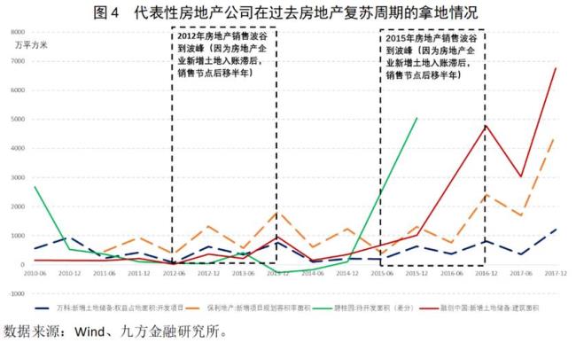 房地产流动性风险详解