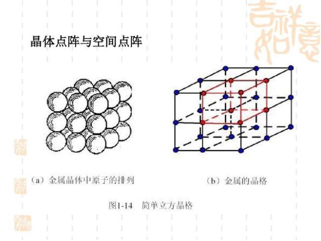 一个晶体有几个晶胞