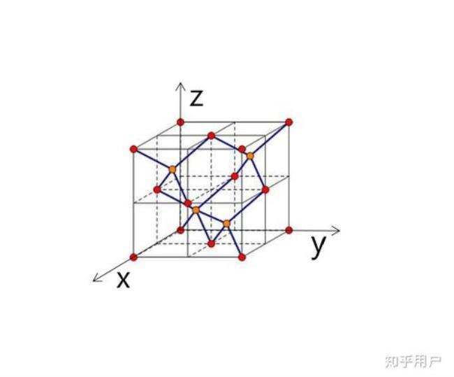 金刚石结构两原子间最短距离