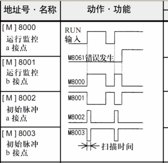 plc中常闭触点怎么表示